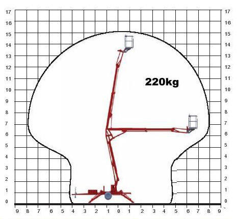 TM15GT-measurements-2